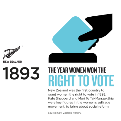 NZStory Infographic 129607 RightToVote