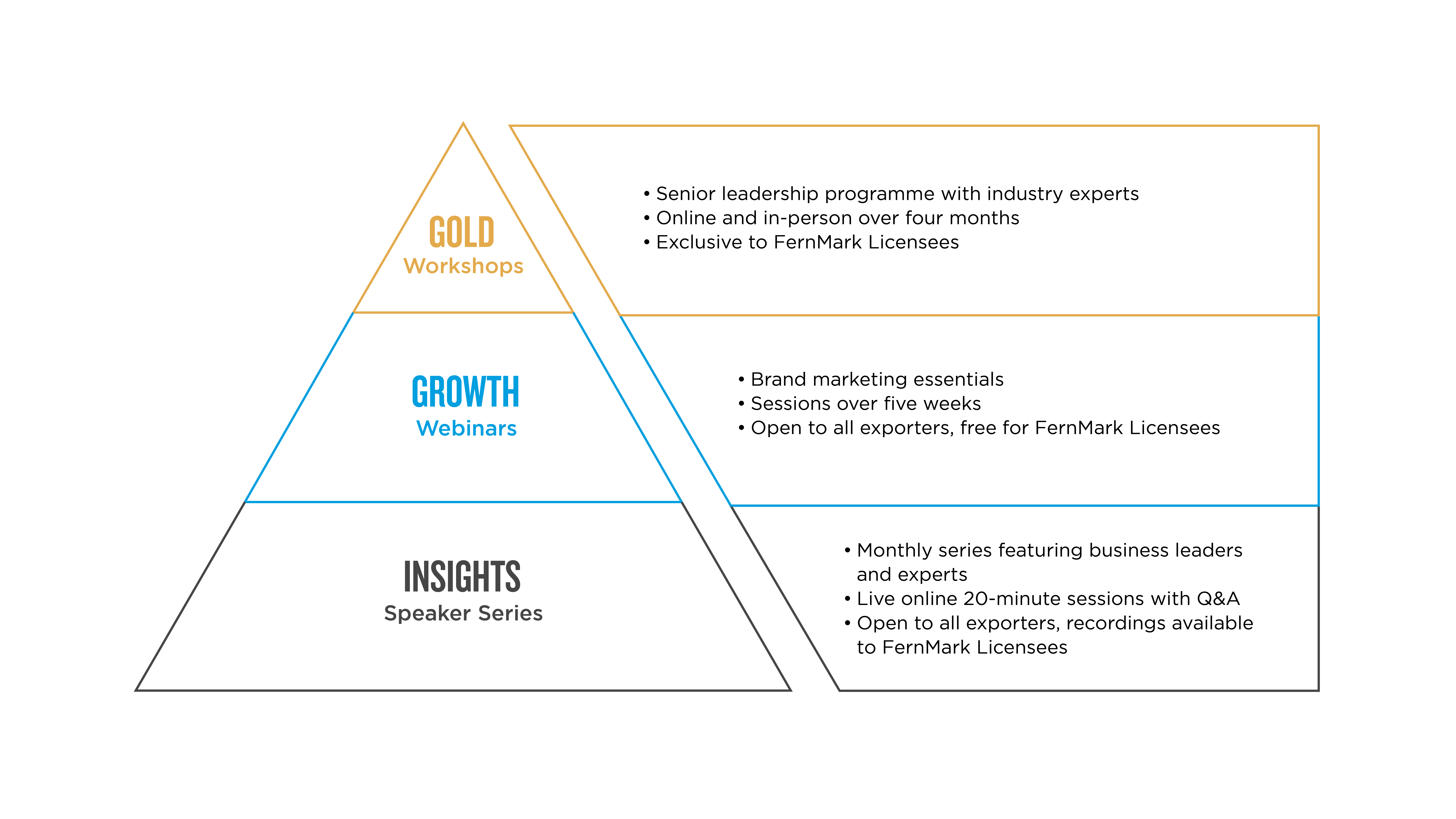 EST triangle box colour 2