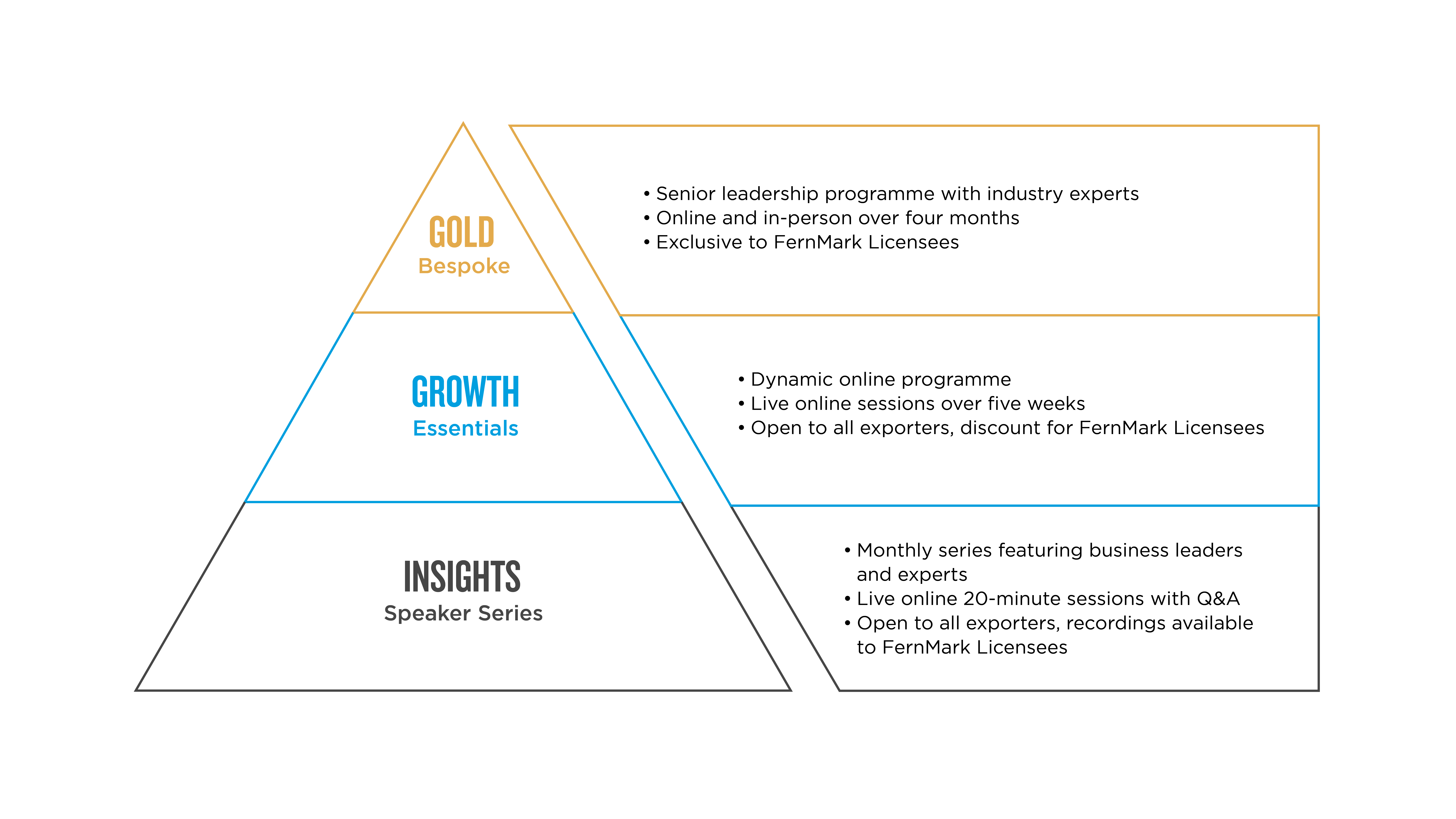 EST triangle box colour v2